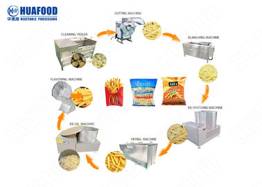 Van de de Fabrieksaardappel van gebraden gerechtenfrieten de Frietenproductielijn/Frieten die Machine Knapperig maken Automatische